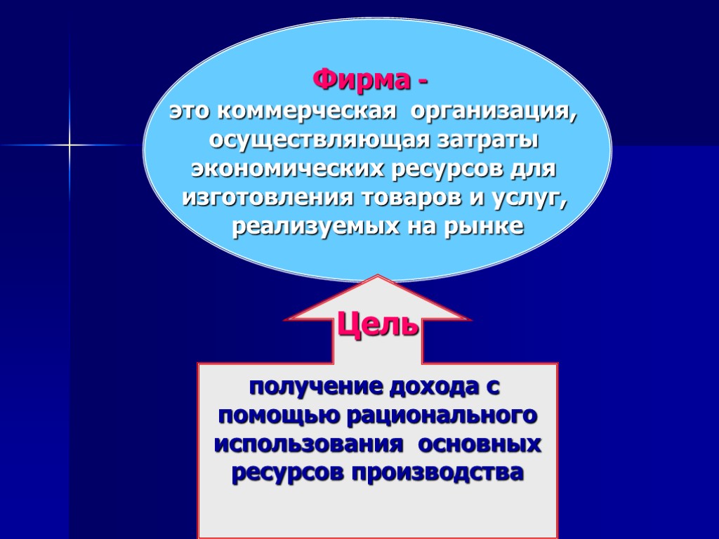 Фирма - это коммерческая организация, осуществляющая затраты экономических ресурсов для изготовления товаров и услуг,